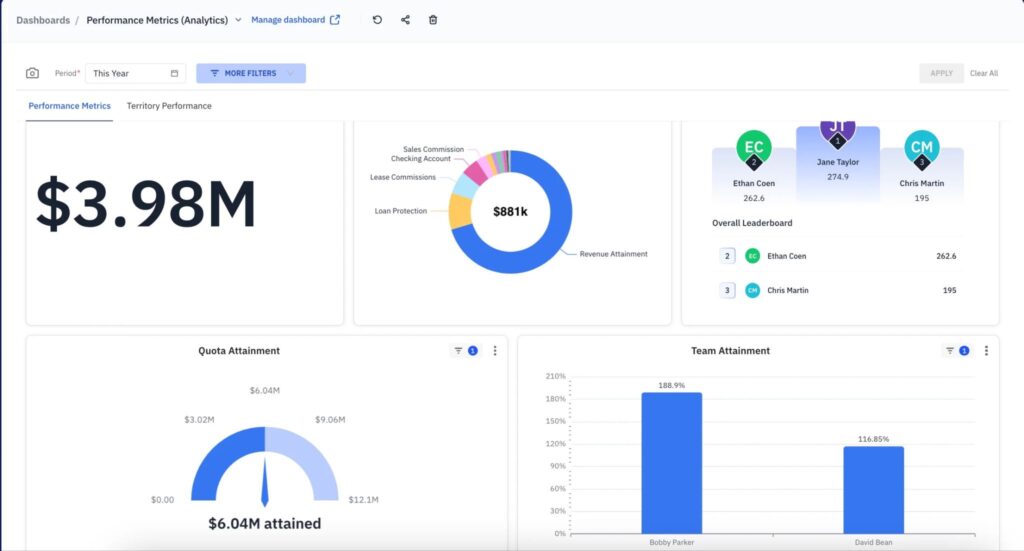 Best Sales Commission Software for Revenue Teams in 2026