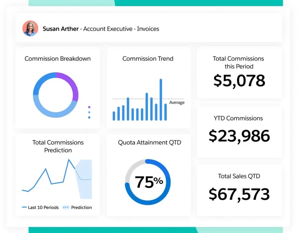 Salesforce Spiff rep dashboard showing commissions, quota attainment, sales, and predicted earnings.