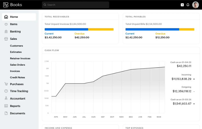 Zoho Books reporting dashboard